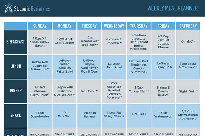 meal plan template