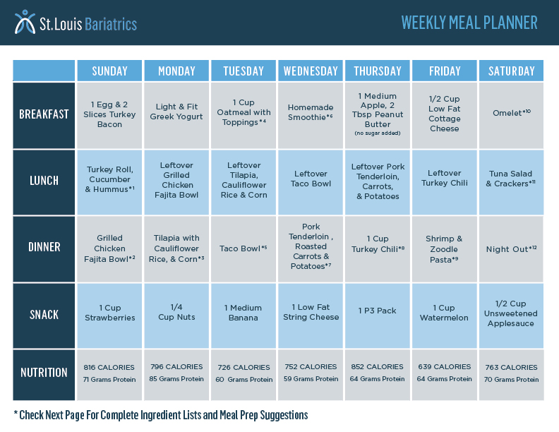 Easy Bariatric Meal Plans  Post Gastric Sleeve Meal Plans 