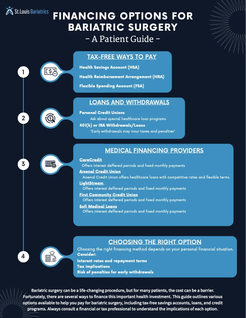 Financing Options PDF